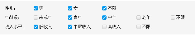 網絡聯盟廣告之指定投放人群屬性