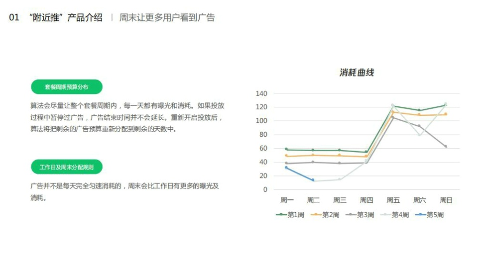 合肥佳達網絡微信朋友圈廣告附近推