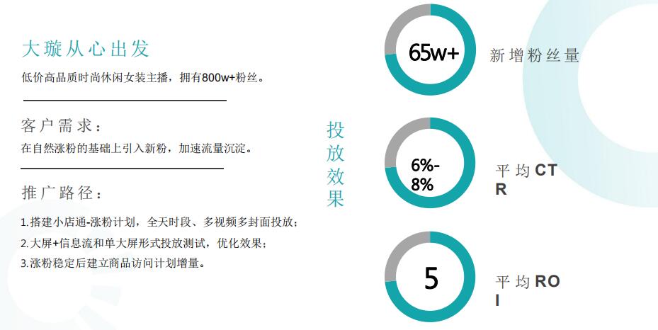 快手小店通推廣漲粉案例服裝行業