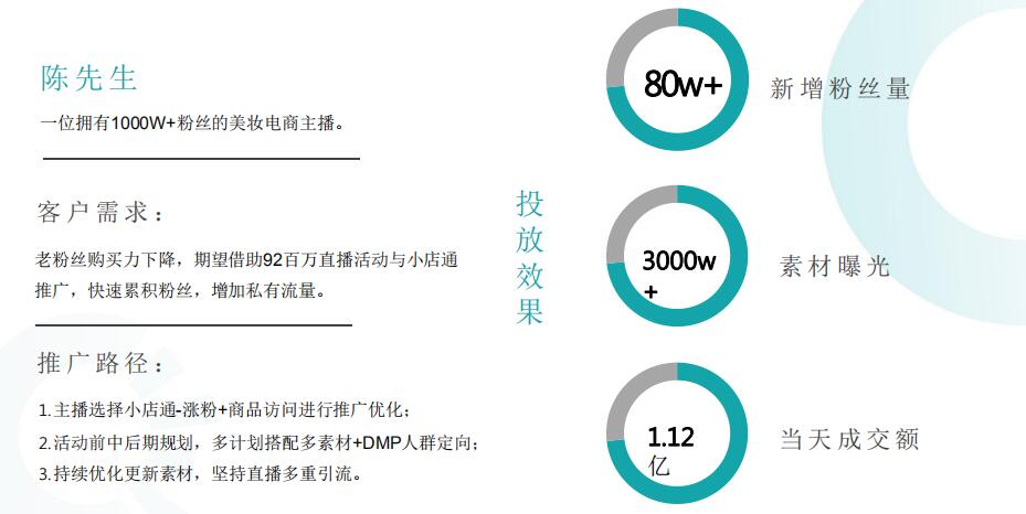 快手小店通美妝行業推廣漲粉案例