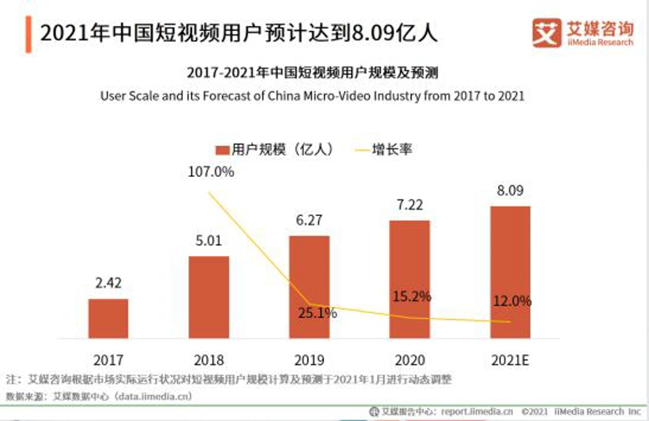 合肥佳達網絡抖音霸屏推廣